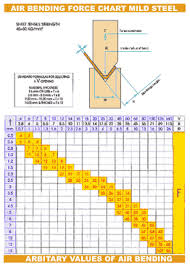 Bend Radius Chart For Steel Plate Best Picture Of Chart