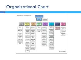 Princeton University Organizational Chart Www