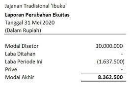 Cara Sederhana Mengelola Cash Flow Usaha Rumahan Keuangan Tanggal Laporan Keuangan