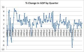 gdp growth under big government the new normal cosmoscon