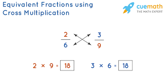 Teaching and modeling equivalent fractions. Equivalent Fractions Definition Methods And Examples