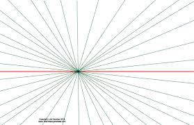 The vanishing point dialog box (filter > vanishing point) contains tools for defining the perspective planes, tools for editing the image, a measure tool, and an image preview. Draw Fu Perspective Secrets 5 Basic Principles The Drawing Website