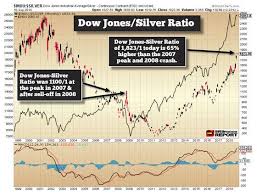 setting up for the next major silver bull market seeking alpha