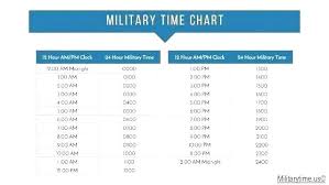 78 cogent military time conversion clock