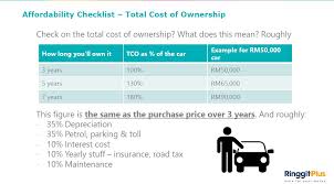 As such, if you are an. Motoring Malaysia Bosch Automotive Aftermarket Malaysia Organises A Session With Ringgitplus Allianz General Insurance To Talk About Car Ownership Costs Especially For First Time Buyers