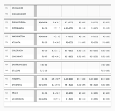The three most common baseball betting lines are the moneyline, run line and over/under totals. Making Sense Of Baseball Totals Betting