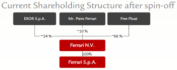 And fcab will continue the operations of ffs ag as joint venture partners, supporting the sales of ferrari cars in certain european countries by offering. 2