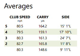 the most overlooked parameter in iron fitting golfwrx