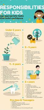 Responsibilities For Kids Good Parenting Smart Parenting Kids And Parenting