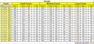 Ideal Body Weight For Women Small Medium And Large Frame
