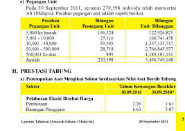 Amanah saham 1malaysia for indian. Ikan Spesies Baharu