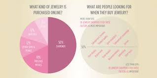 The accessories that men and women choose say a lot about their sense of style. How To Sell Jewelry Online What You Must Do To Succeed In 2021 Salehoo