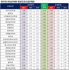 Jun 29, 2021 · 베리타스 알파=유재명 기자 인하대는 4차 산업혁명 시대 온택트 시장환경에 대응하기 위해 남성해운과 친환경 스마트 선박기술과 지능형 스마트 선박 운용기술을 공동 개발한다. ìˆ˜ì‹œëª¨ì§' ê²°ê³¼ ìœ í˜• í†ºì•„ë³´ê¸° 4 ì„œìš¸ì—¬ëŒ€ ëª…ì§€ëŒ€ ìž¥ë¬¸ì„±ì˜ ìž…ì‹œíŒ©í† ë¦¬ ê´œì°®ì€ ìž…ì‹œ ê¸°ì‚¬ë³¸ë¬¸ ê´œì°®ì€ ë‰´ìŠ¤