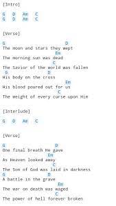 Forever 1 Guitar Chords For Songs Piano Songs Chords Mandolin Songs