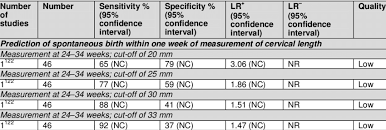 2 Grade Summary Of Findings For Cervical Length Measurement