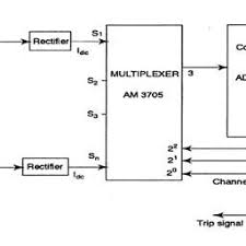 Block Diagram Of Overcurrent Relay Download Scientific