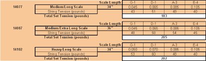 Bass String Tension Info Talkbass Com