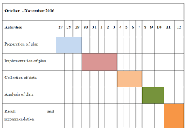 Unit 11 Research Project Assignment Marks Spencer