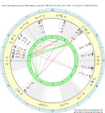 Birth Chart Dylan Hyde Aquarius Zodiac Sign Astrology