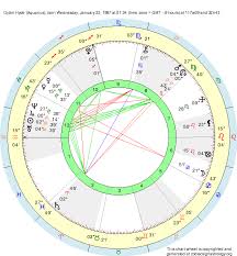 birth chart dylan hyde aquarius zodiac sign astrology