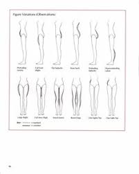 .of the nine male and female sexual anatomy types such as coyote man or buffalo woman and how to identify and best please each type as well as quodoushka also describing the nine variations of orgasmic expression from avalanche to forest fire and provides exercises for greater sexual pleasure. 9 Female Anatomy Types