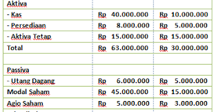 Maybe you would like to learn more about one of these? Contoh Soal Laporan Keuangan Konsolidasi Metode Equity Rafinternet