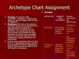 What Is An Archetype