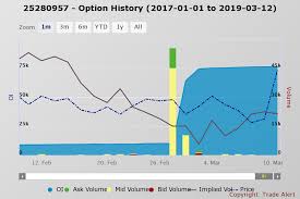 Apple Stock Is Nearing A Big Breakout Apple Inc Nasdaq