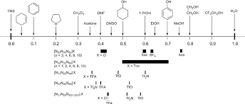 normalized solvent polarity scale e t n according to ref