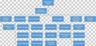 Organizational Chart Organizational Structure Management Png