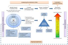 Chaloux, fdic fair lending examination specialist. Https Www Federalreserve Gov Supervisionreg Caletters Attachment Ca 13 19 Risk Focused Supervision Program Document Pdf