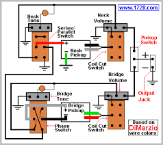 guitar wiring site ix