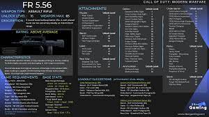 Find out how to unlock mw weapons and items in the multiplayer mode. Fr5 56 Attachment Unlock Levels Modern Warfare Zbor Gaming