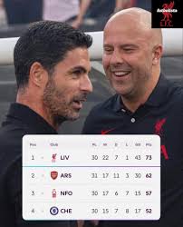 We face Everton away tonight in a game that we have struggled with over the  last 7 seasons. Winning just 1 match and scoring only 4 goals. After a  terrible performance vs