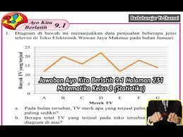 Halaman 231 ips kelas 8. Jawaban Ayo Kita Berlatih 9 1 Halaman 231 Matematika Kelas 8 Statistika Youtube