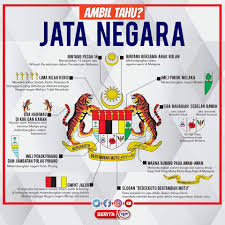 Lambang harimau menunjukkan keberanian rakyat negara kita dalam menjaga keselamatan negara. Tv1 Ambil Tahu Maksud Yang Terdapat Pada Jata Negara Dan Facebook