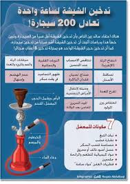 المستهل ك Almusthlik On Twitter Health Fun Facts Arabic Resources