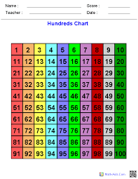 I have a few different versions for you: Hundreds Chart Dynamically Created Hundreds Charts