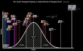Insomnia | Forum | View topic - The Popularity vs. Quality Equation