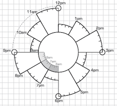 8 hours and 15 minutes. Studio Sweepings Chronodex