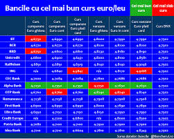Esti personale calculator raiffeisen credit nevoi termenele stabilite. Credite Bancare