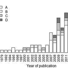 Pest control business license licensing requirements. Pdf Effects Of Landscape Structure On Avian Mediated Insect Pest Control Services A Review