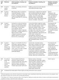 Image result for ASA Physical Status Classification System