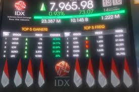 Investor Sudah Beri Kado Kepada Indonesia Kerek IHSG Dekati 8.000 - Hallo  Bisnis