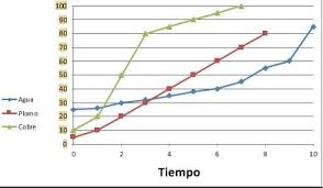Pin En Grafico 1