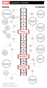 Geekly All The Marvel Movies In Chronological Order Marvel Cinematic Universe Movies Marvel Cinematic Universe Timeline Marvel Films