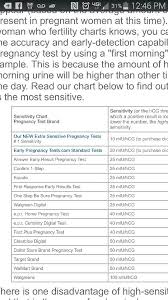 pregnancy test accuracy chart pregnancy symptoms