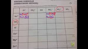 Worksheets are writing formulas key criss cross method. Writing Formulas Criss Cross Method Youtube