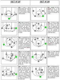 Pin De Georgios Papagiannopoylos En Basketball Jugadas De Baloncesto Jugadas De Basquetbol Entrenamientos De Baloncesto