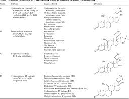 Table 1 From Hypersensitivity Reactions To Corticosteroids